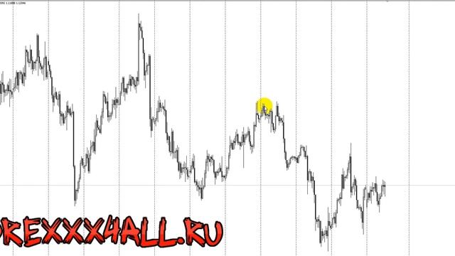 Стратегии на 4 часовом таймфрейме смотреть онлайн