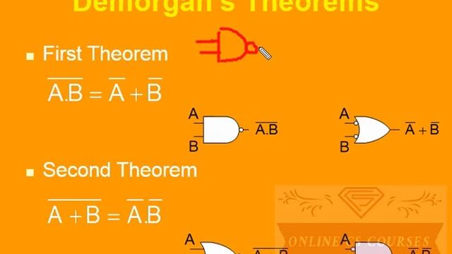 Rules of Boolean Algebra | Demorgan’s Law | Digital Logic & Design|Online CS Courses смотреть онлайн