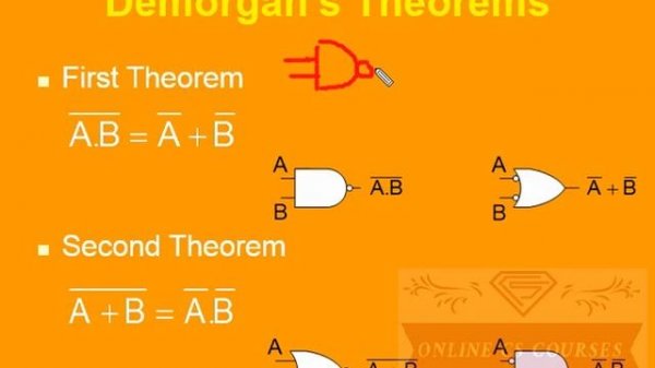 Rules of Boolean Algebra | Demorgan’s Law | Digital Logic & Design|Online CS Courses