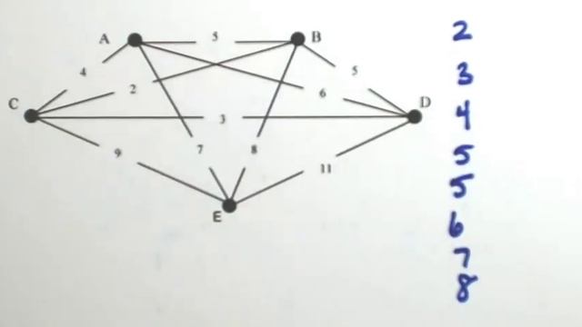 Kruskal's Algorithm смотреть онлайн