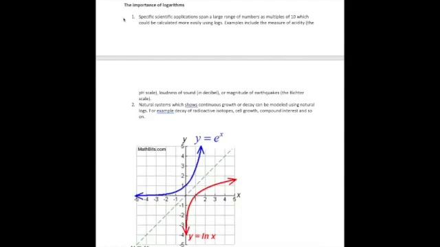 Math Review Part 1: Log Introduction смотреть онлайн