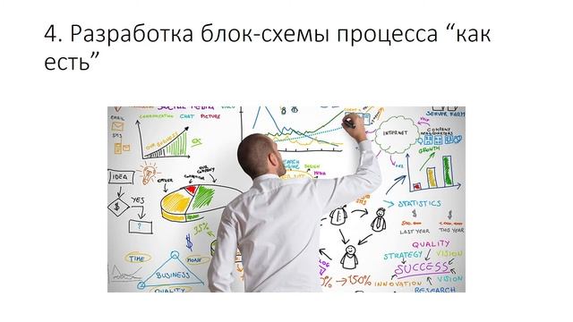 Методика FAST смотреть онлайн