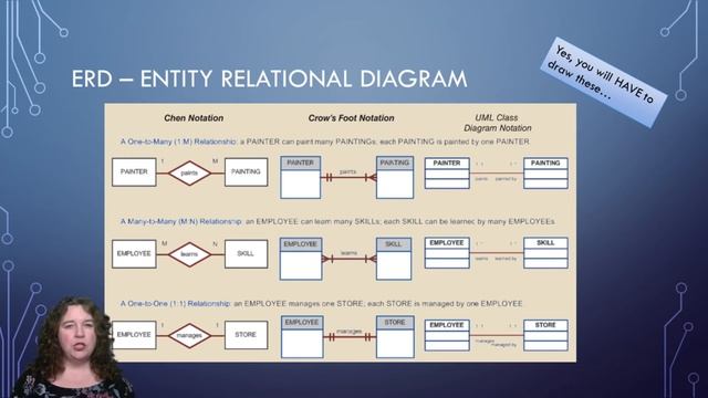 CSCI 240 - Chapter 2 смотреть онлайн