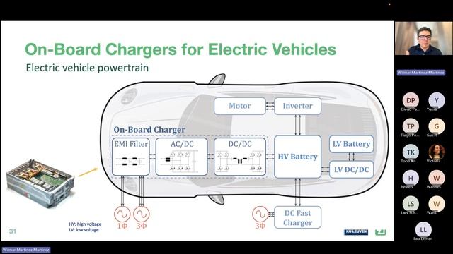 Charging Infrastructure vs Powertrains: Part I by Wilmar Martinez смотреть онлайн