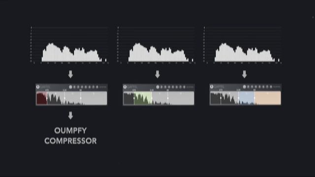Gaffel - Synchronized band splitter смотреть онлайн
