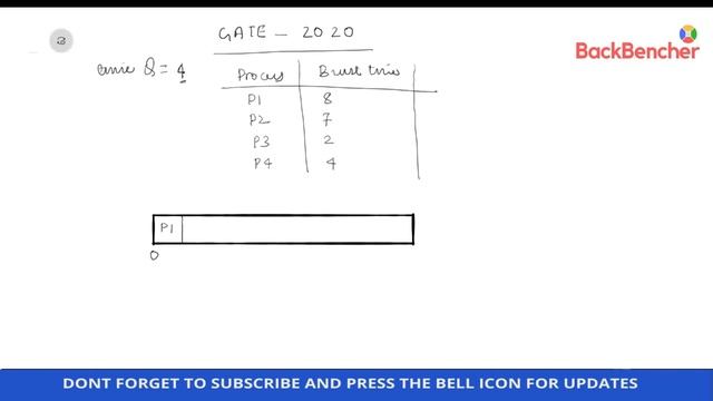 Operating System | Round Robin Scheduling (RR) | For GATE UGC - NET смотреть онлайн