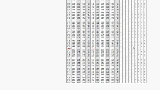How To Use Log Tables to Do Calculations смотреть онлайн