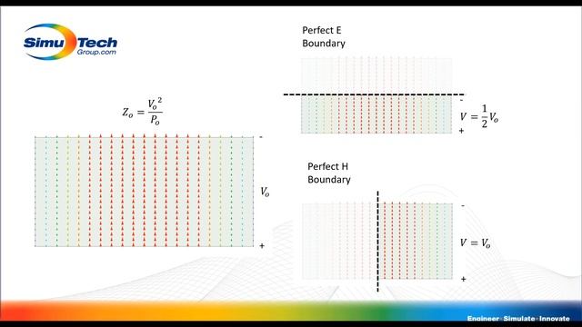 Ansys HFSS Modal vs Terminal Part 3 - Symmetry Boundary смотреть онлайн