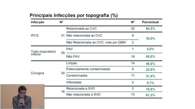 Webinar Proqualis - março 2018 смотреть онлайн