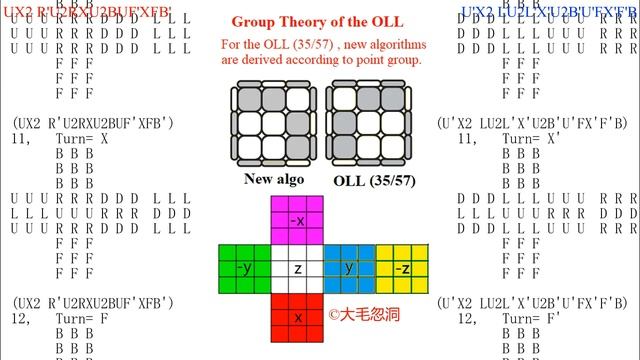 OLL algorithm (35/57) смотреть онлайн