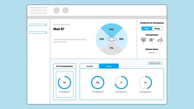 Log It All - eine Funktion der Experience Innovations смотреть онлайн