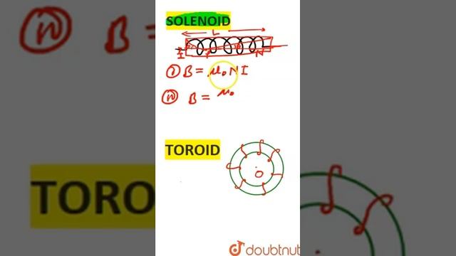 Solenoid and Toroid смотреть онлайн