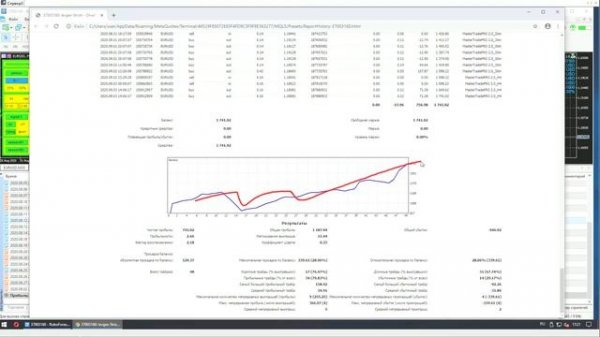 Прибыльная полуавтоматическая форекс стратегия Master Trade Pro 2 0! Может разгонять депозит!