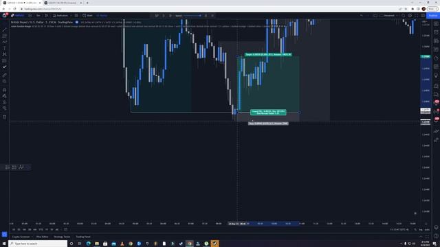 3.3 - New York Session Trading Strategy Example 3 смотреть онлайн