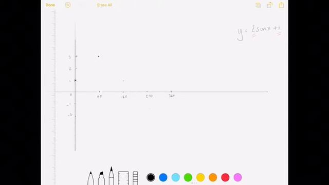 Graphs of y=asinx+b смотреть онлайн
