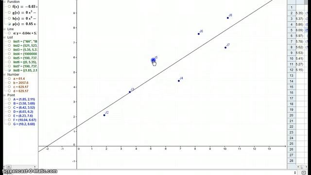 Investigation of graphs in Geogebra part 2 смотреть онлайн