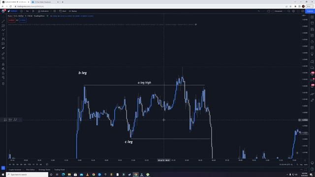 4.1 - ABC Trading Strategy Example 1 смотреть онлайн