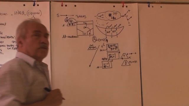 Профессиональная коммуникация Абстракции высокого уровня Метаарбитр Мировоззрение 2015 смотреть онлайн