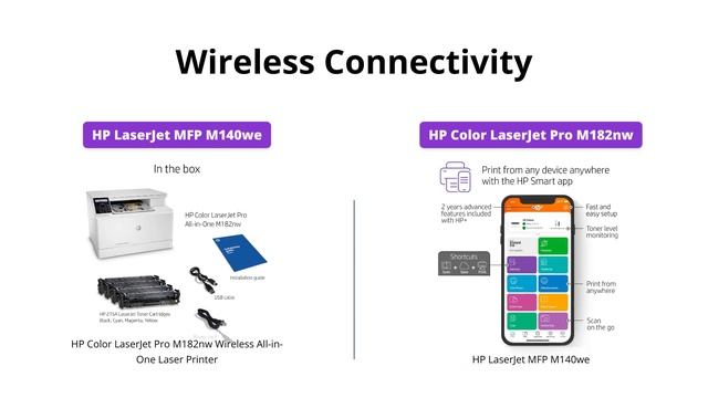 HP Color LaserJet Pro vs HP LaserJet MFP M140we + Bonus Instant Ink смотреть онлайн