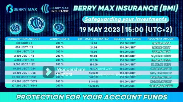 BERRY MAX INSURANCE WHAT THE BANANA IS THIS??? $300 MIN смотреть онлайн