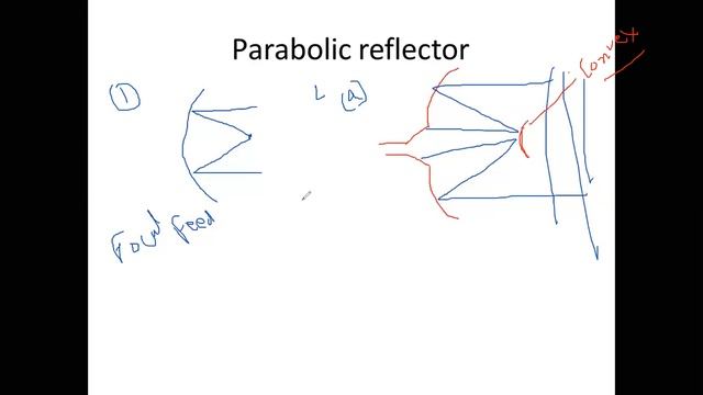 Reflector antenna part 2: Parabolic reflector смотреть онлайн