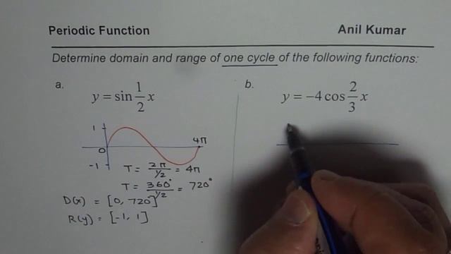 Domain and Range of Basic Cycle of Trigonimetric Periodic Function смотреть онлайн