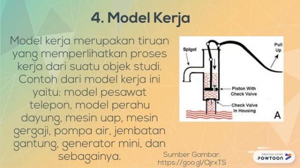 Jenis-jenis Media Pembelajaran 3 Dimensi
