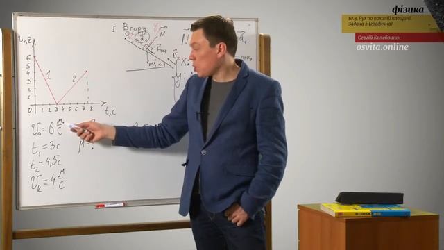 ЗНО Фізика Рух по похилій площині Задача 2 графічна смотреть онлайн