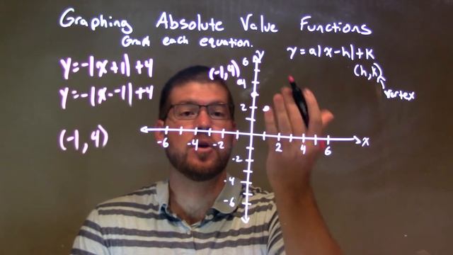 How to Graph y=-|x+1|+4 смотреть онлайн