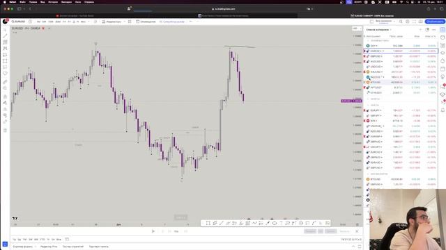 Онлайн вебинар / Разбор рынка/Обучение SMC смотреть онлайн