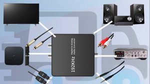 Обзор на Цифро-аналоговый аудио конвертер для ТВ Type-C 192KHz оптика Coaxial на RCA тюльпаны AUX