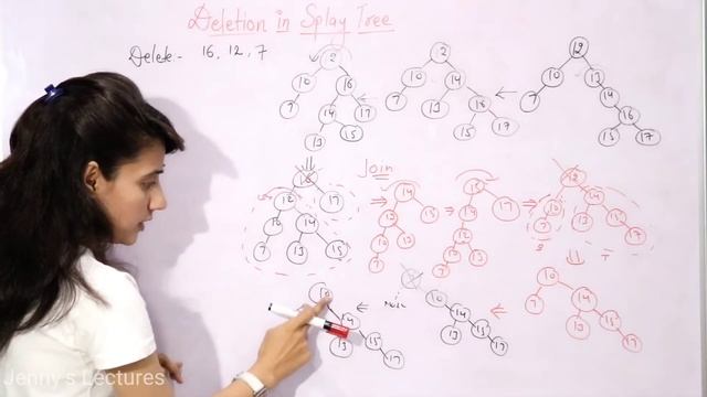 5.22 Splay Tree Deletion | Top Down Splaying | Data Structure & Algorithm смотреть онлайн