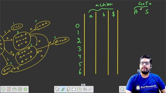 NIR BHAU Series Lecture 10 | SLR(1) Parser | Compilers | GATE 2023 смотреть онлайн