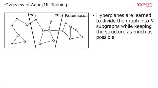 AnnexML: Approximate Nearest Neighbor Search for Extreme Multi-label Classification смотреть онлайн