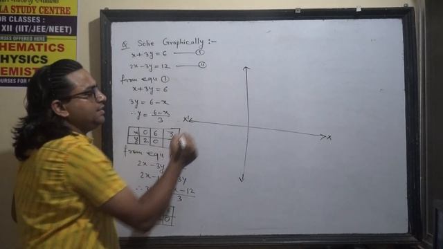 Solve Graphically X+3y=6, 2x- 3y=12