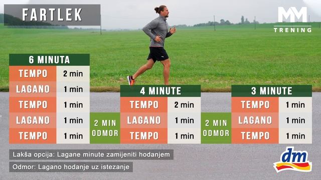 dm ženska utrka: MM trening 5 смотреть онлайн