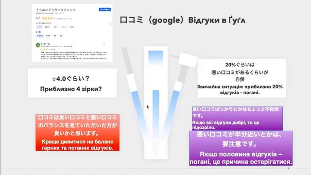 Онлайн семінари з Краянами 22. Стоматологія в Японії. 第22回歯科のお話 смотреть онлайн