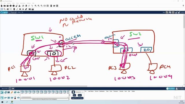 VLAN Tagging | CCNA in Hindi смотреть онлайн