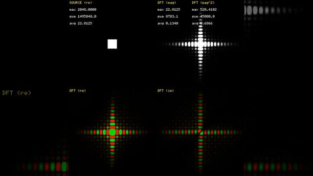 Fourier Transform: Rotating the input signal смотреть онлайн
