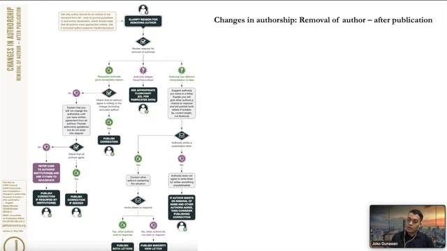 Authorship - Penting diketahui mahasiswa! смотреть онлайн