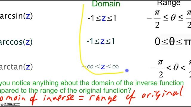 Inverse Trig Functions смотреть онлайн
