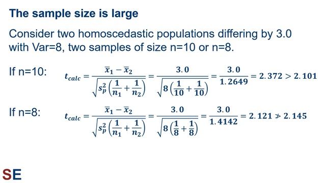 Introduction To Power Analysis | StatsExamples