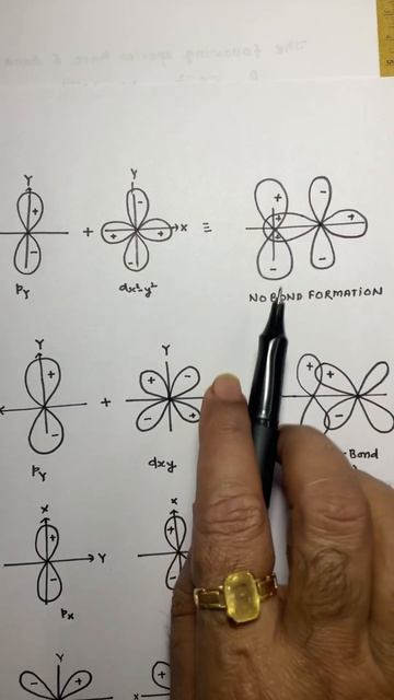 Inorganic Chemistry Mind-Blowing concept! 🤯 A set of orbital overlapping does not form Pi(π) Bond смотреть онлайн