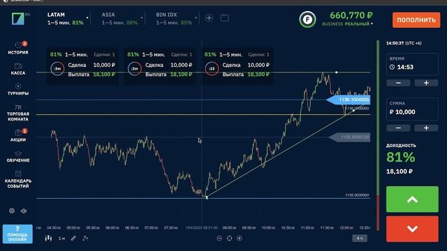 БИНАРИУМ - ТОРГУЙ БЕЗ РИСКА! ЛУЧШИЙ ПАТТЕРН! BINARIUM ОБУЧЕНИЕ