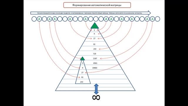 Единый Центр Объявлений Презентация смотреть онлайн