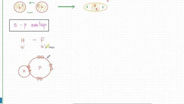 Live Class - AS Chemistry - Sigma Bonds - Sigma And Pi Bonds смотреть онлайн