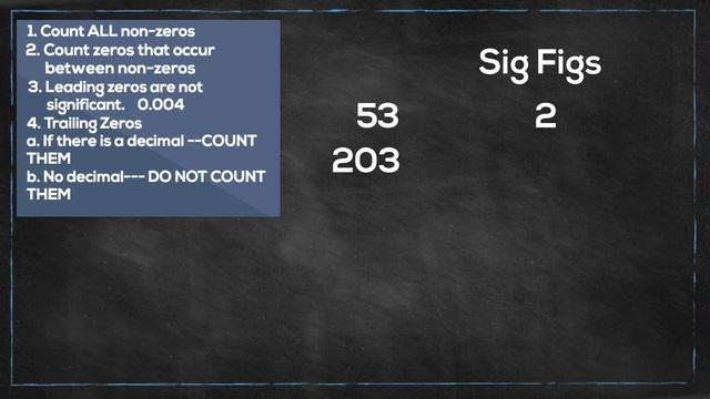 Sig Fig rules (Significant Figures) смотреть онлайн