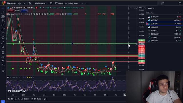 10X YAPACAK COİN!! GHST-XVG-DGB-MOB-JTO-BOME-COS-OAX ANALİZİ смотреть онлайн