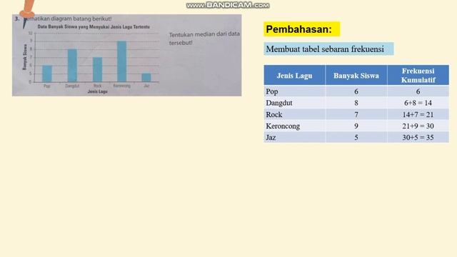 Kunci Jawaban Matematika Kelas 6 Halaman 134-135 Latihan 4 | Menentukan Median Data Tunggal смотреть онлайн