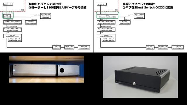 【レビュー】Ediscreation Silent Switch OCXO “JAPAN STANDARD MODEL” смотреть онлайн